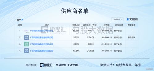 廣東明珠 人均年薪1萬的背后，業(yè)務(wù)質(zhì)疑與神秘人的游戲