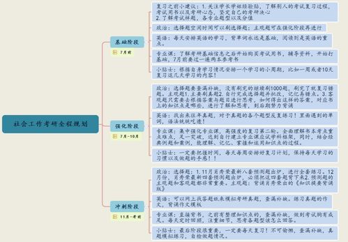 深度解讀廣東外語外貿(mào)大學(xué)社會(huì)工作考研考情（含擬錄取名單分析）