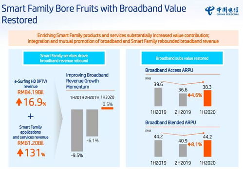 有線寬帶有力支持，中國(guó)電信移動(dòng)通信業(yè)務(wù)在廣東省基礎(chǔ)電信市場(chǎng)后發(fā)先至