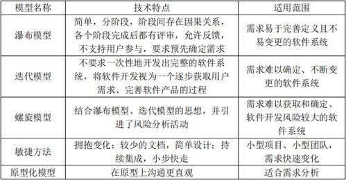 信息系統(tǒng)集成專業(yè)知識與服務概述