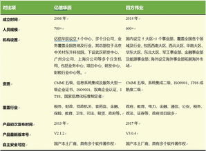 國內(nèi)兩大頭部大數(shù)據(jù)治理廠商核心對(duì)比 助您快速選型數(shù)據(jù)處理服務(wù)