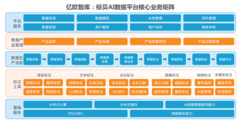 三獎(jiǎng)齊輝 | 標(biāo)貝科技入選2024語料風(fēng)云榜、優(yōu)秀案例報(bào)告及AI企業(yè)商業(yè)落地基礎(chǔ)設(shè)施服務(wù)商榜單